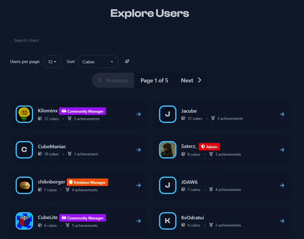 Illustration of community profiles and shared collections